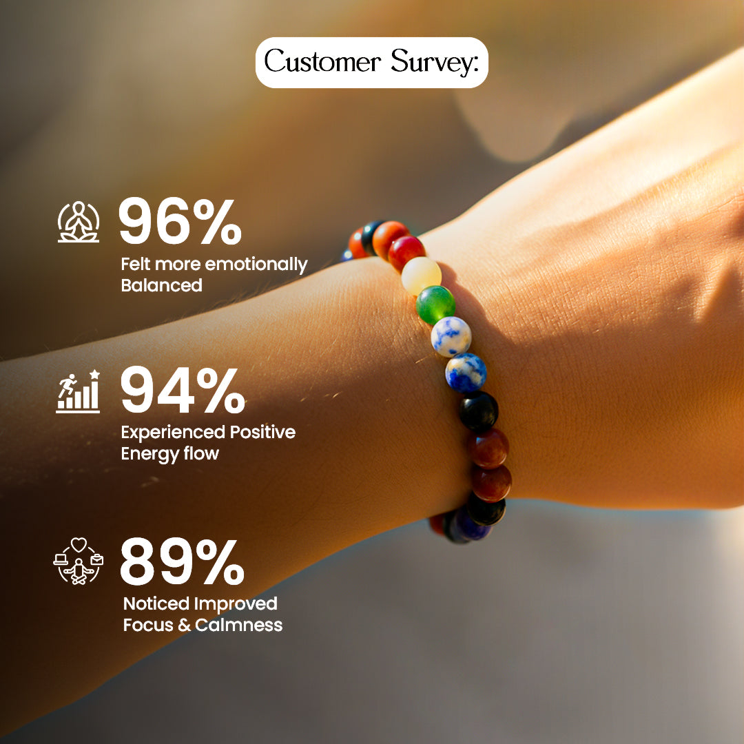 Seven Chakra 8MM Beads Bracelet